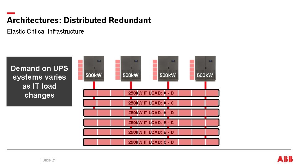 Architectures: Distributed Redundant Elastic Critical Infrastructure Demand on UPS systems varies as IT load Architectures: Distributed Redundant Elastic Critical Infrastructure Demand on UPS systems varies as IT load