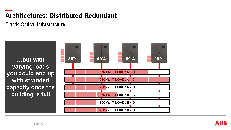 Architectures: Distributed Redundant Elastic Critical Infrastructure …but with varying loads you could end up Architectures: Distributed Redundant Elastic Critical Infrastructure …but with varying loads you could end up