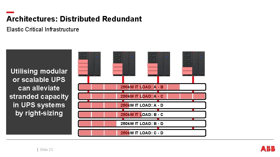 Architectures: Distributed Redundant Elastic Critical Infrastructure Utilising modular or scalable UPS can alleviate stranded Architectures: Distributed Redundant Elastic Critical Infrastructure Utilising modular or scalable UPS can alleviate stranded