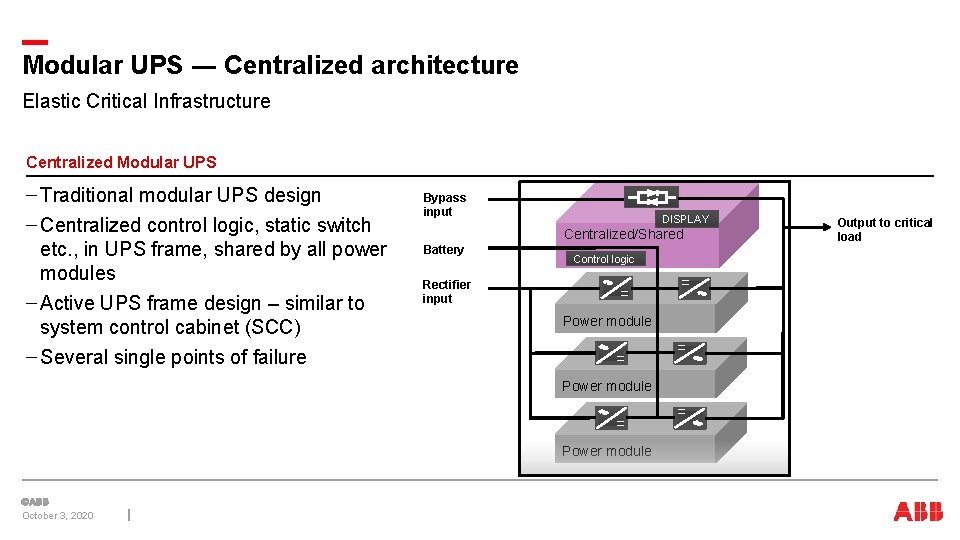 Modular UPS ― Centralized architecture Elastic Critical Infrastructure Centralized Modular UPS Battery Rectifier input Modular UPS ― Centralized architecture Elastic Critical Infrastructure Centralized Modular UPS Battery Rectifier input
