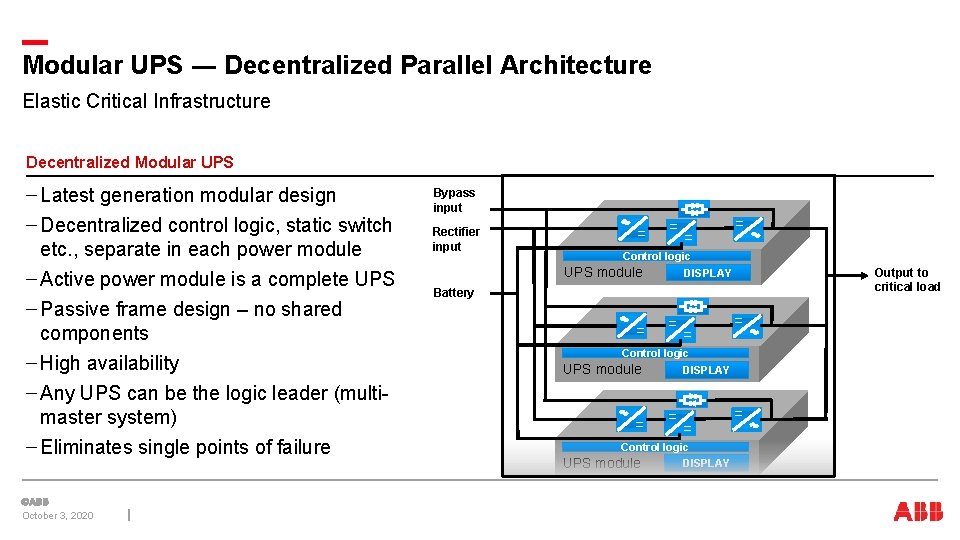 Modular UPS ― Decentralized Parallel Architecture Elastic Critical Infrastructure Decentralized Modular UPS CONCERNS …. Modular UPS ― Decentralized Parallel Architecture Elastic Critical Infrastructure Decentralized Modular UPS CONCERNS ….