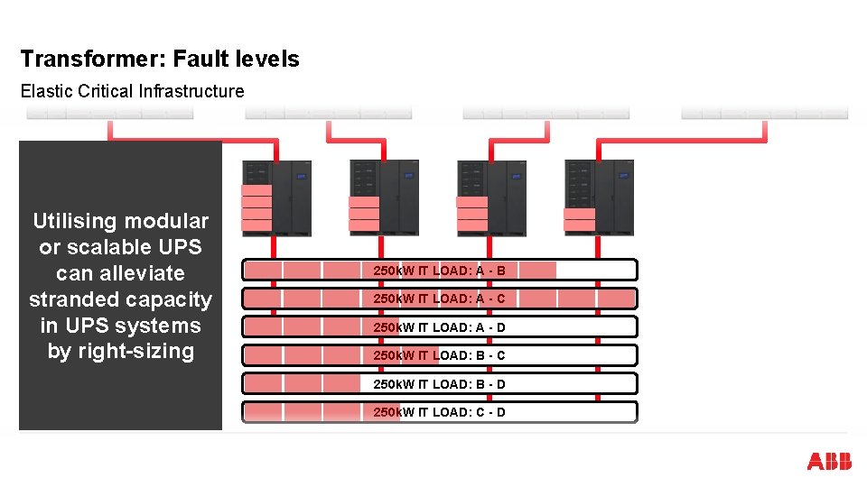 Transformer: Fault levels Elastic Critical Infrastructure Utilising modular or scalable UPS can alleviate stranded Transformer: Fault levels Elastic Critical Infrastructure Utilising modular or scalable UPS can alleviate stranded