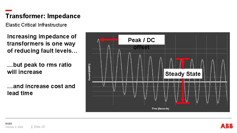 Transformer: Impedance Elastic Critical Infrastructure Increasing impedance of transformers is one way of reducing Transformer: Impedance Elastic Critical Infrastructure Increasing impedance of transformers is one way of reducing