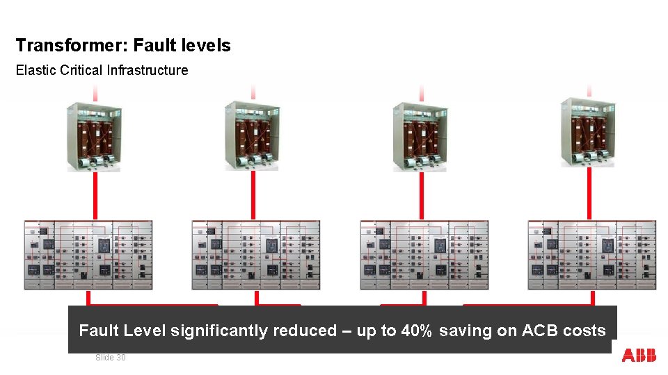 Transformer: Fault levels Elastic Critical Infrastructure Fault Level significantly reduced – up to 40% Transformer: Fault levels Elastic Critical Infrastructure Fault Level significantly reduced – up to 40%