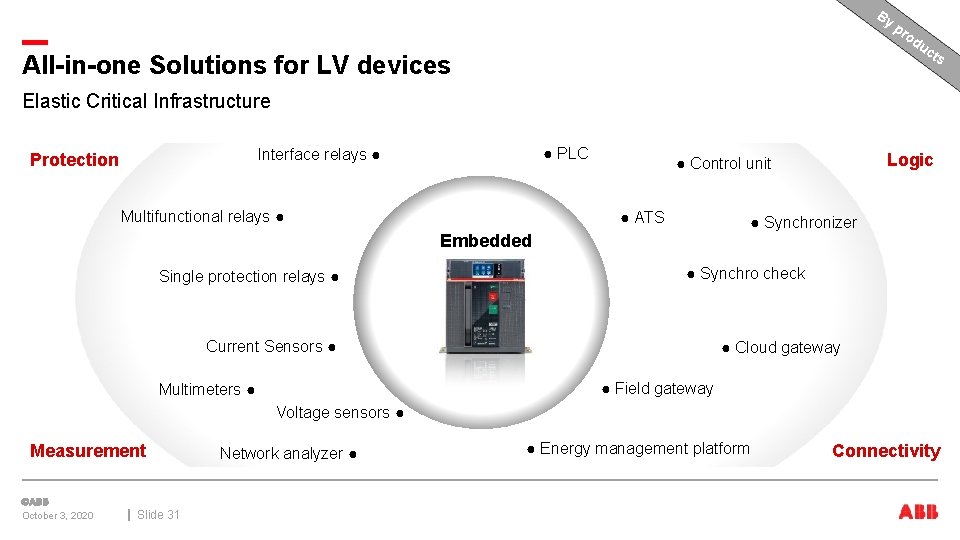 By p ro All-in-one Solutions for LV devices du ct s Elastic Critical Infrastructure By p ro All-in-one Solutions for LV devices du ct s Elastic Critical Infrastructure