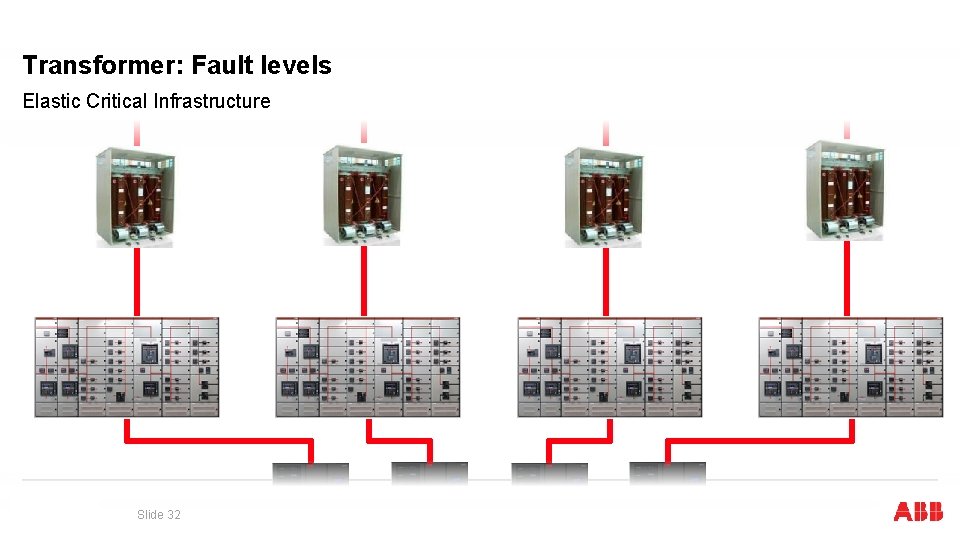Transformer: Fault levels Elastic Critical Infrastructure October 3, 2020 Slide 32 Transformer: Fault levels Elastic Critical Infrastructure October 3, 2020 Slide 32