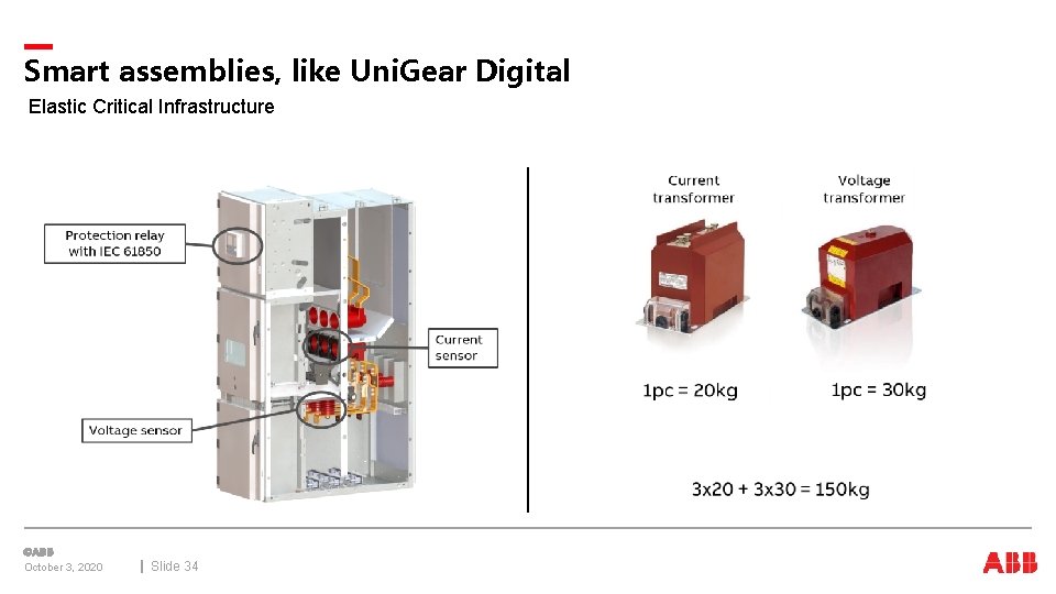 Smart assemblies, like Uni. Gear Digital Elastic Critical Infrastructure October 3, 2020 Slide 34 Smart assemblies, like Uni. Gear Digital Elastic Critical Infrastructure October 3, 2020 Slide 34