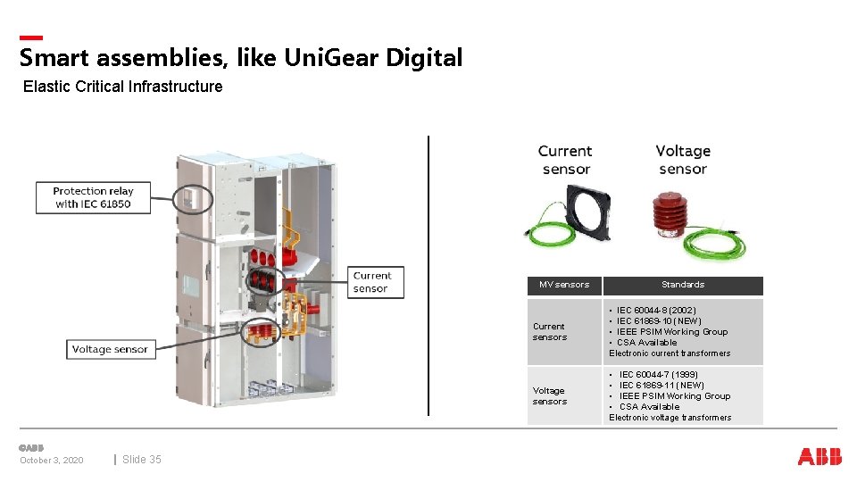 Smart assemblies, like Uni. Gear Digital Elastic Critical Infrastructure MV sensors October 3, 2020 Smart assemblies, like Uni. Gear Digital Elastic Critical Infrastructure MV sensors October 3, 2020