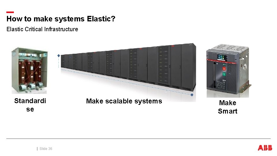 How to make systems Elastic? Elastic Critical Infrastructure Standardi se October 3, 2020 Slide How to make systems Elastic? Elastic Critical Infrastructure Standardi se October 3, 2020 Slide