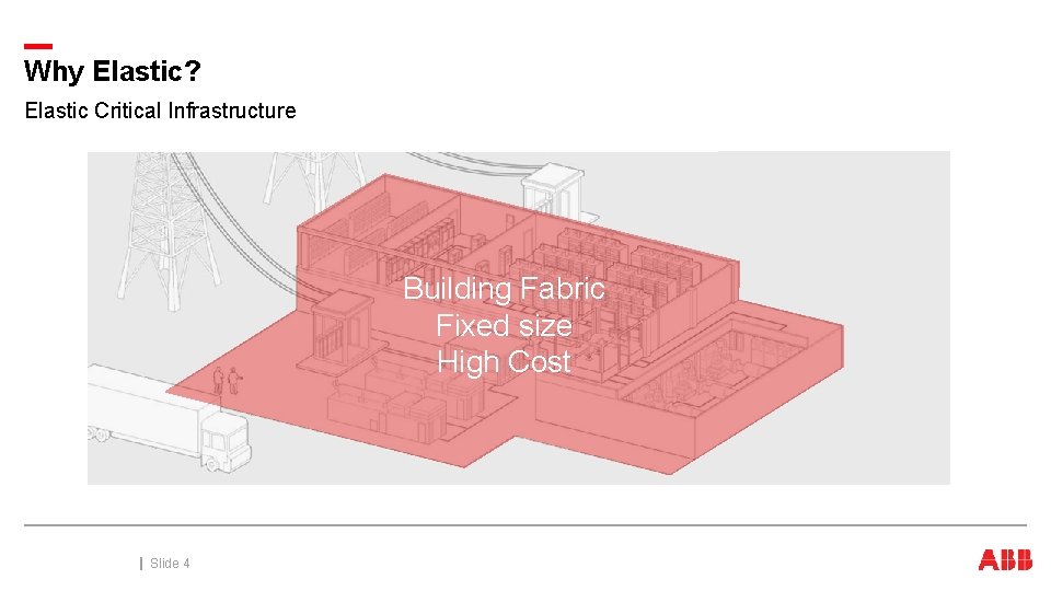 Why Elastic? Elastic Critical Infrastructure Building Fabric Fixed size High Cost October 3, 2020 Why Elastic? Elastic Critical Infrastructure Building Fabric Fixed size High Cost October 3, 2020