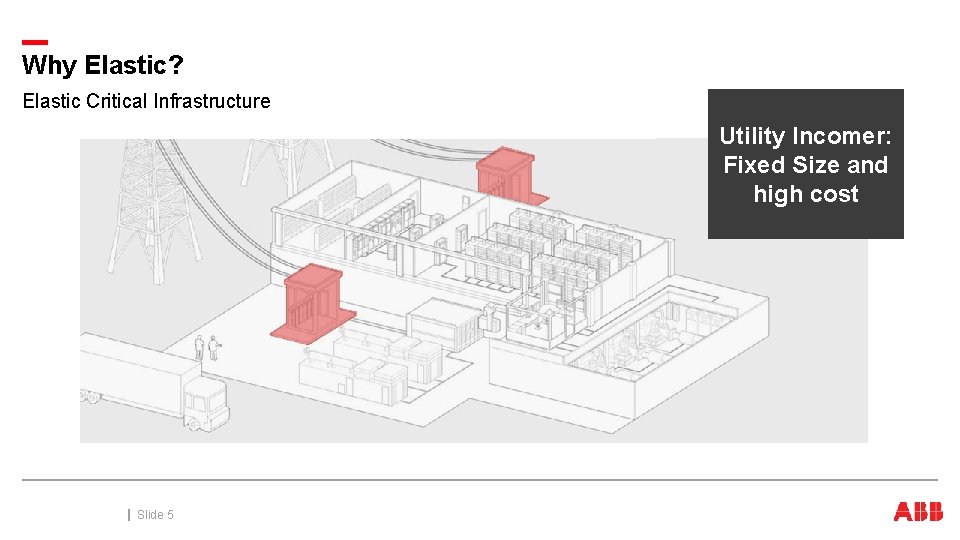Why Elastic? Elastic Critical Infrastructure Utility Incomer: Fixed Size and high cost October 3, Why Elastic? Elastic Critical Infrastructure Utility Incomer: Fixed Size and high cost October 3,
