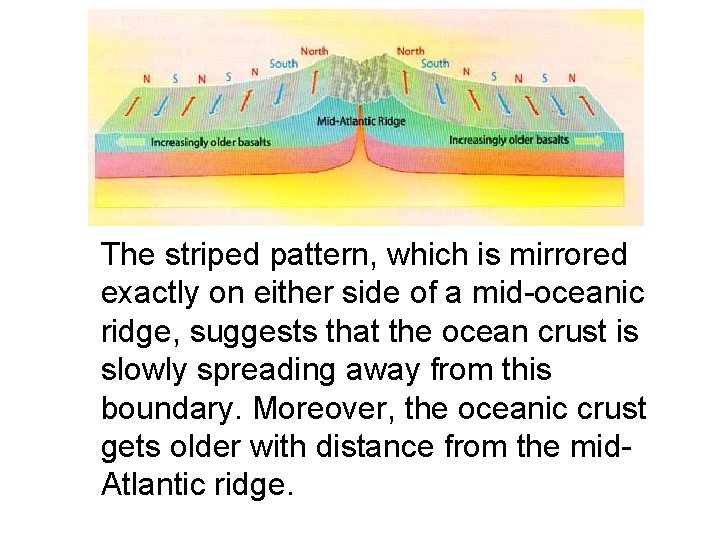 The striped pattern, which is mirrored exactly on either side of a mid-oceanic ridge,