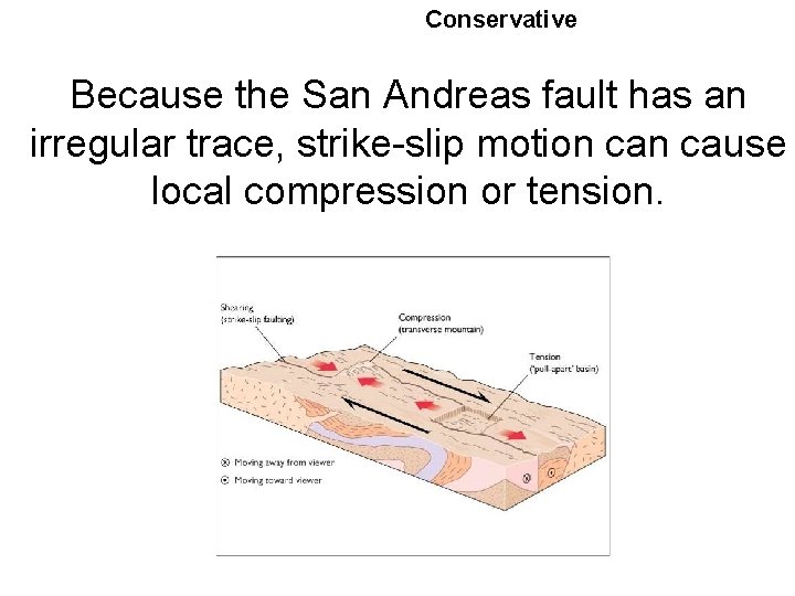 Conservative 3 -4 Because the San Andreas fault has an irregular trace, strike-slip motion