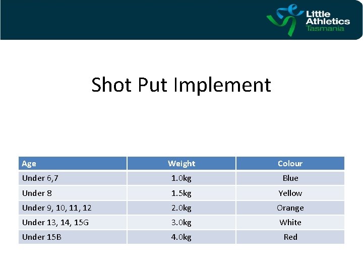 Shot Put Implement Age Weight Colour Under 6, 7 1. 0 kg Blue Under