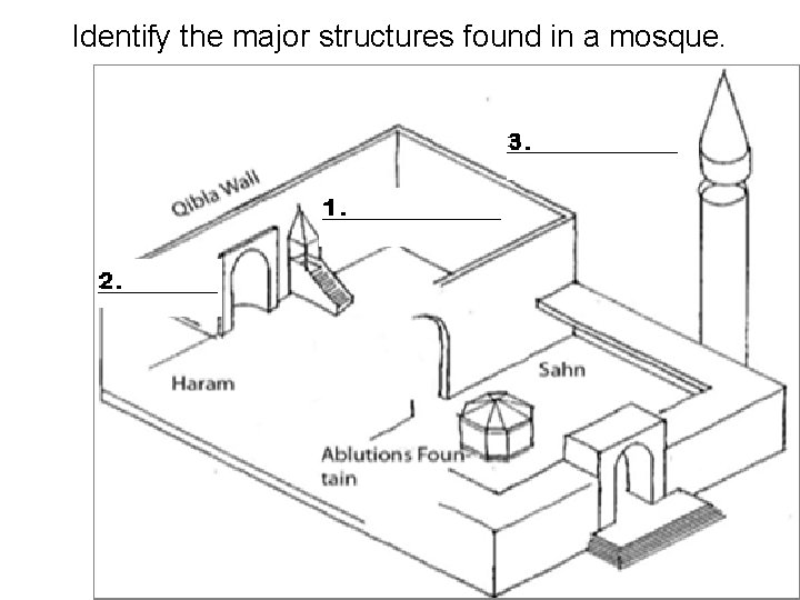Identify the major structures found in a mosque. 