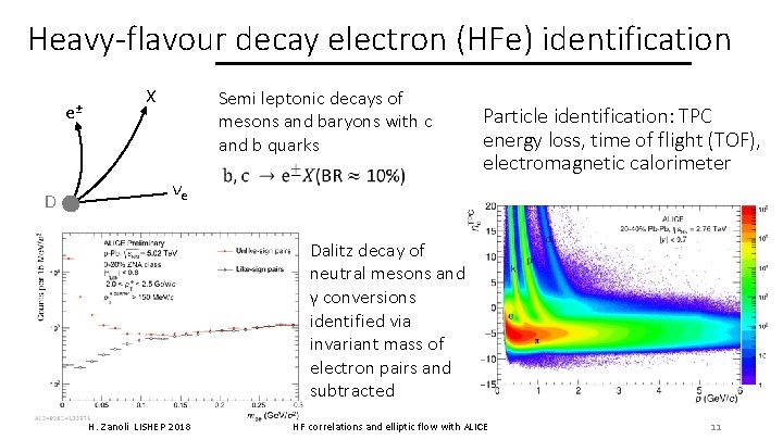 Heavy-flavour decay electron (HFe) identification e± D X Semi leptonic decays of mesons and Heavy-flavour decay electron (HFe) identification e± D X Semi leptonic decays of mesons and