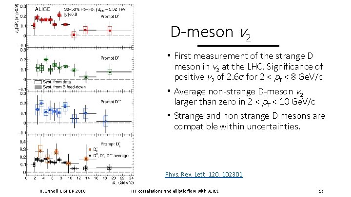 D-meson v 2 • First measurement of the strange D meson in v 2 D-meson v 2 • First measurement of the strange D meson in v 2