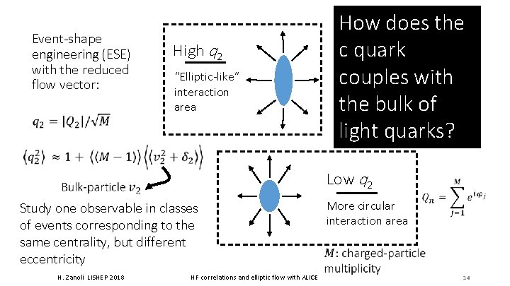 Event-shape engineering (ESE) with the reduced flow vector: How does the c quark couples Event-shape engineering (ESE) with the reduced flow vector: How does the c quark couples