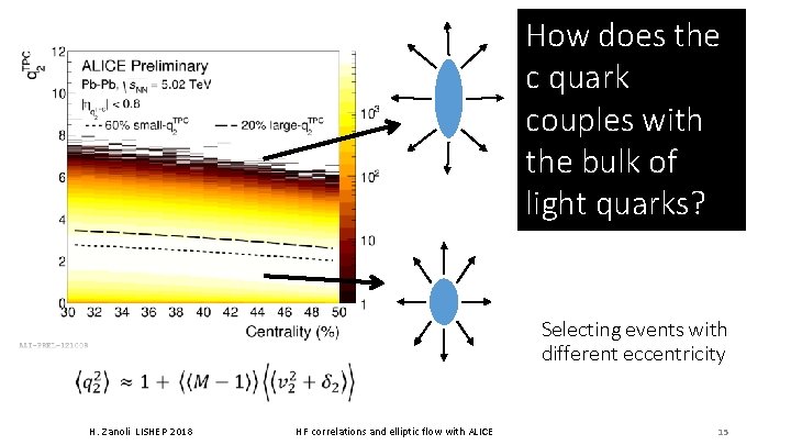 How does the c quark couples with the bulk of light quarks? Selecting events How does the c quark couples with the bulk of light quarks? Selecting events