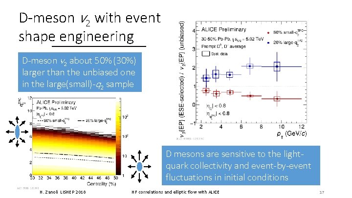 D-meson v 2 with event shape engineering D-meson v 2 about 50% (30%) larger D-meson v 2 with event shape engineering D-meson v 2 about 50% (30%) larger