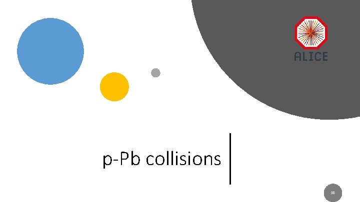 p-Pb collisions H. Zanoli LISHEP 2018 HF correlations and elliptic flow with ALICE 18 p-Pb collisions H. Zanoli LISHEP 2018 HF correlations and elliptic flow with ALICE 18