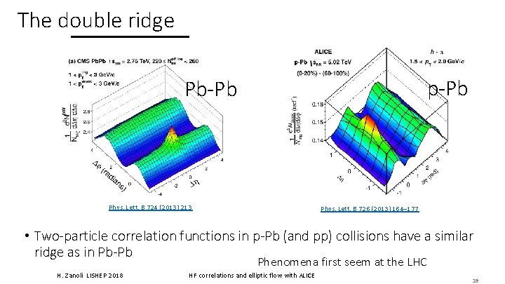 The double ridge p-Pb Pb-Pb Phys. Lett. B 724 (2013) 213 Phys. Lett. B The double ridge p-Pb Pb-Pb Phys. Lett. B 724 (2013) 213 Phys. Lett. B