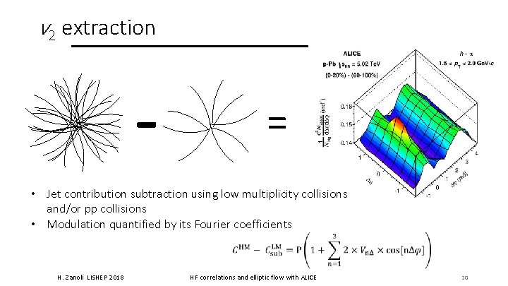 v 2 extraction - = • Jet contribution subtraction using low multiplicity collisions and/or v 2 extraction - = • Jet contribution subtraction using low multiplicity collisions and/or