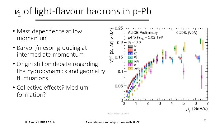 v 2 of light-flavour hadrons in p-Pb • Mass dependence at low momentum • v 2 of light-flavour hadrons in p-Pb • Mass dependence at low momentum •