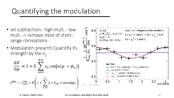 Quantifying the modulation • Jet subtraction: high mult. - low mult. -> remove most Quantifying the modulation • Jet subtraction: high mult. - low mult. -> remove most