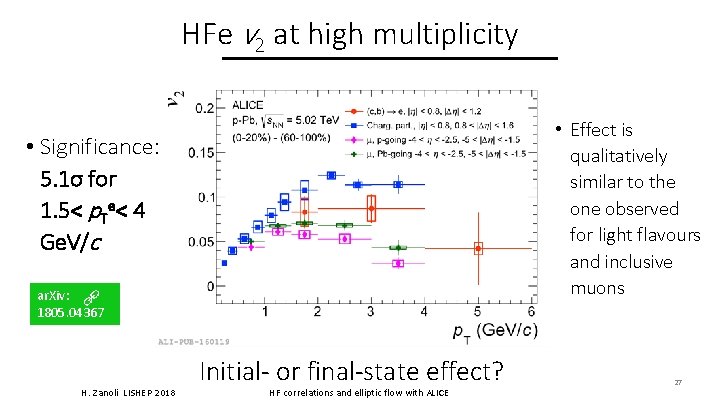 HFe v 2 at high multiplicity • Effect is qualitatively similar to the one HFe v 2 at high multiplicity • Effect is qualitatively similar to the one