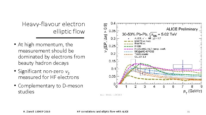 Heavy-flavour electron elliptic flow • At high momentum, the measurement should be dominated by Heavy-flavour electron elliptic flow • At high momentum, the measurement should be dominated by