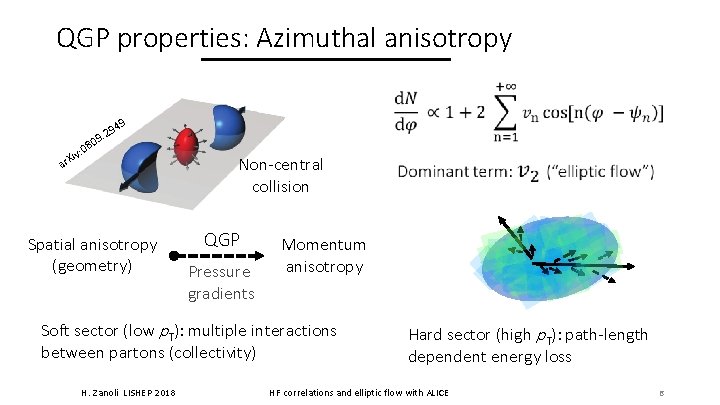 QGP properties: Azimuthal anisotropy 49. 29 9 0 08 : v i ar. X QGP properties: Azimuthal anisotropy 49. 29 9 0 08 : v i ar. X