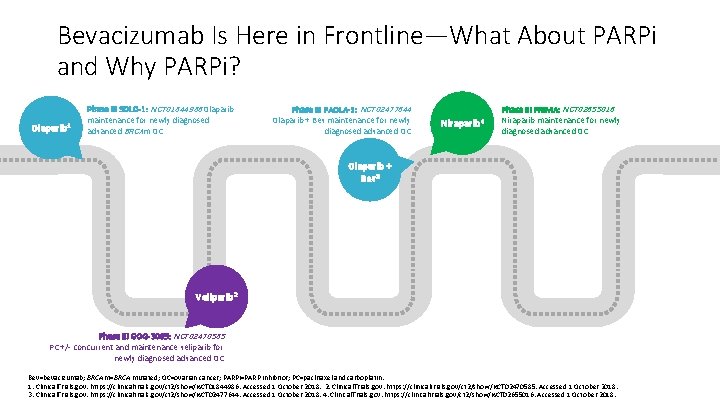 Bevacizumab Is Here in Frontline—What About PARPi and Why PARPi? Olaparib 1 Phase III