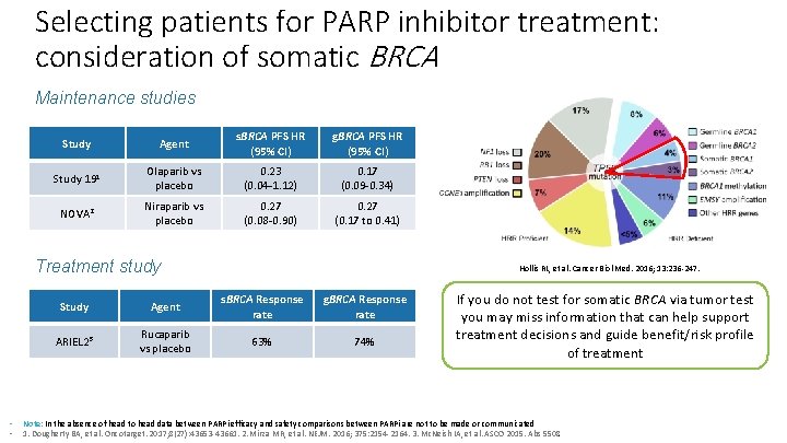 Selecting patients for PARP inhibitor treatment: consideration of somatic BRCA Maintenance studies Study Agent