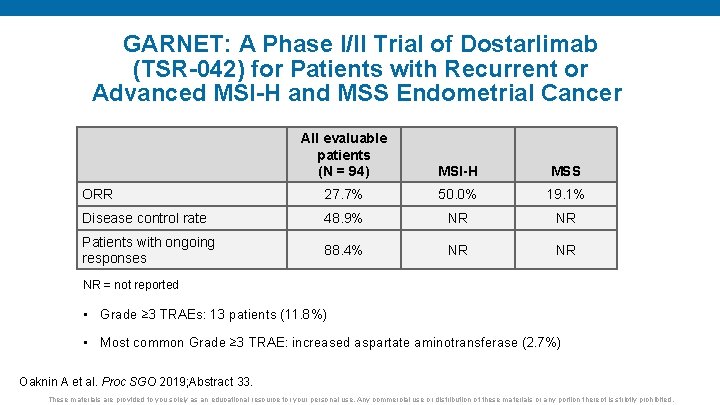 GARNET: A Phase I/II Trial of Dostarlimab (TSR-042) for Patients with Recurrent or Advanced