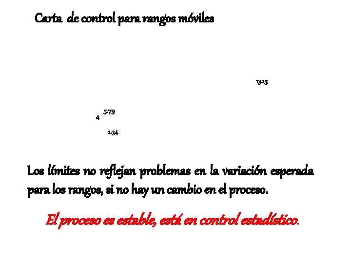 Carta de control para rangos móviles 13. 15 4 5. 79 2. 34 Los