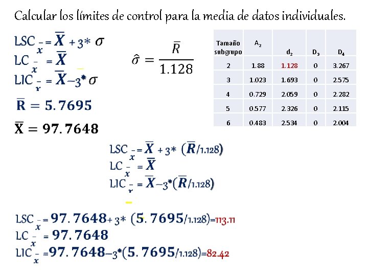 Calcular los límites de control para la media de datos individuales. Tamaño subgrupo A