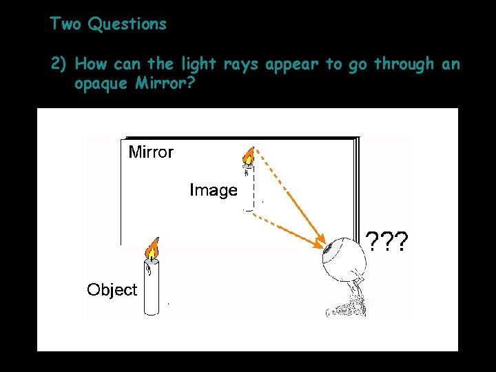 Two Questions 2) How can the light rays appear to go through an opaque Two Questions 2) How can the light rays appear to go through an opaque