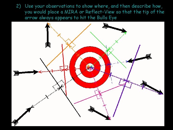 2) Use your observations to show where, and then describe how, you would place