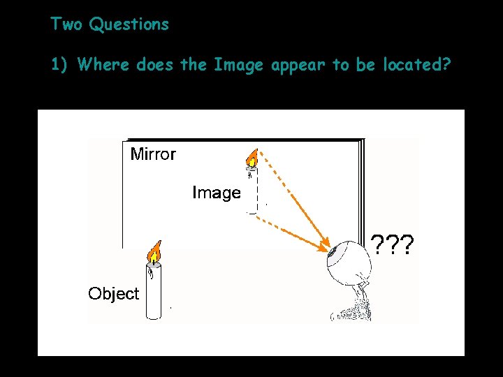 Two Questions 1) Where does the Image appear to be located? Two Questions 1) Where does the Image appear to be located?
