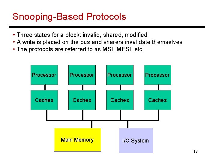 Snooping-Based Protocols • Three states for a block: invalid, shared, modified • A write