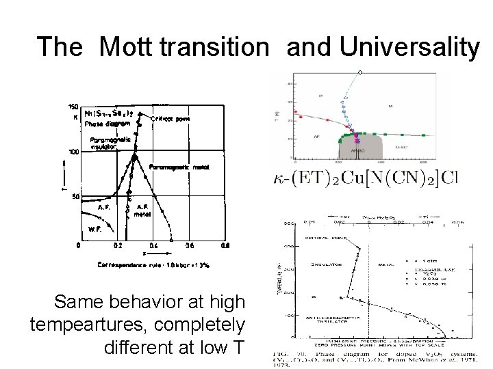 The Mott transition and Universality Same behavior at high tempeartures, completely different at low