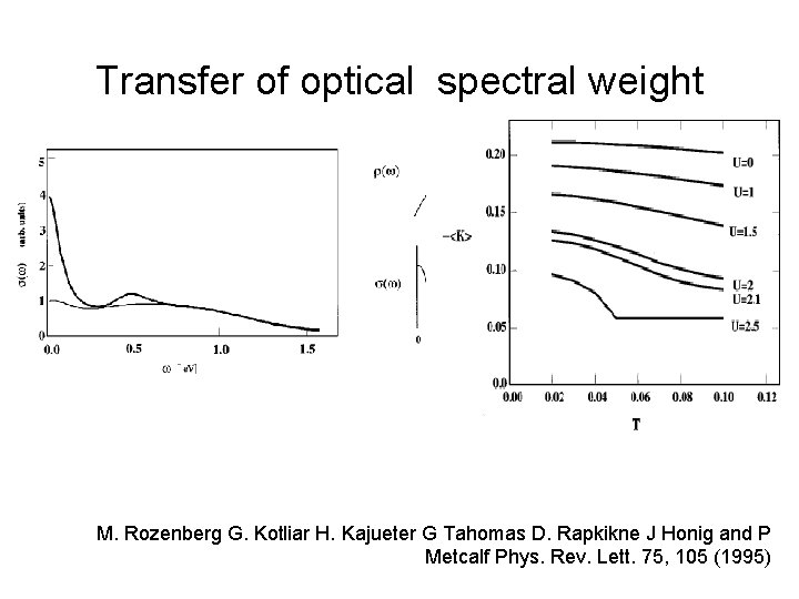 Transfer of optical spectral weight M. Rozenberg G. Kotliar H. Kajueter G Tahomas D.