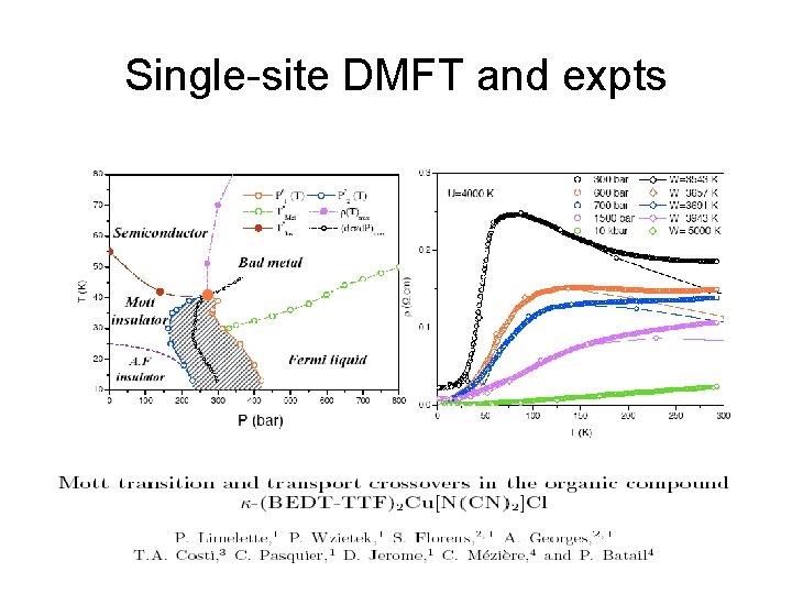 Single-site DMFT and expts 