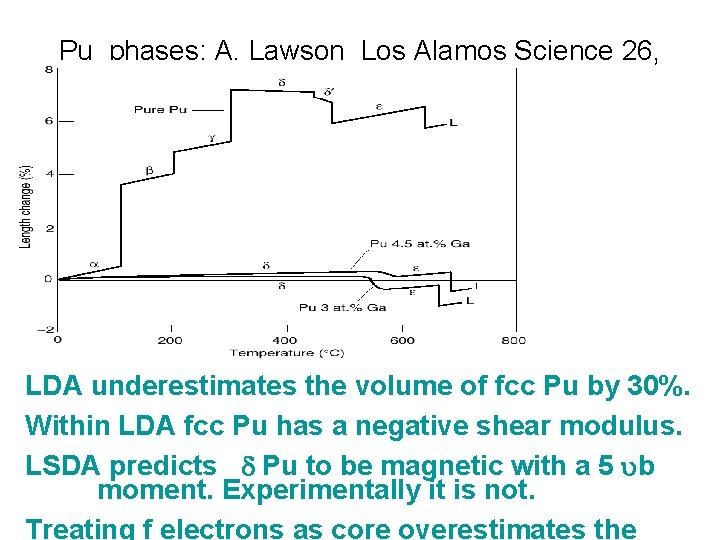 Pu phases: A. Lawson Los Alamos Science 26, (2000) LDA underestimates the volume of