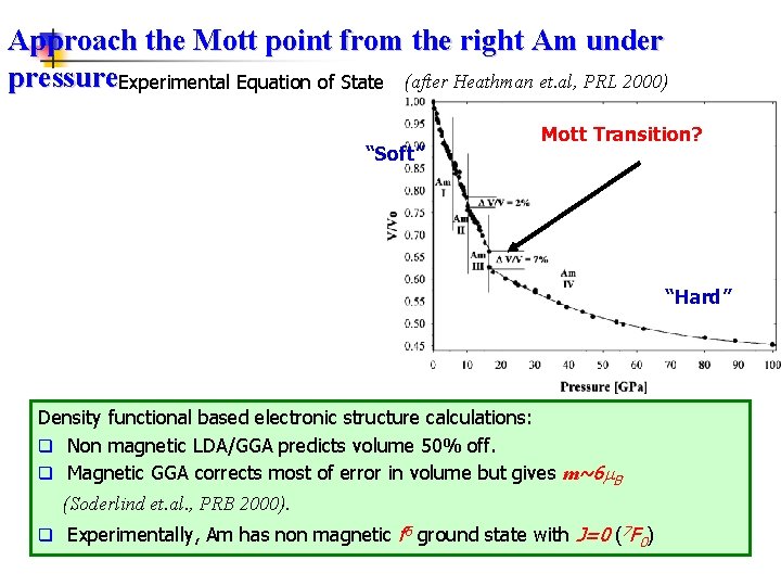 Approach the Mott point from the right Am under pressure. Experimental Equation of State