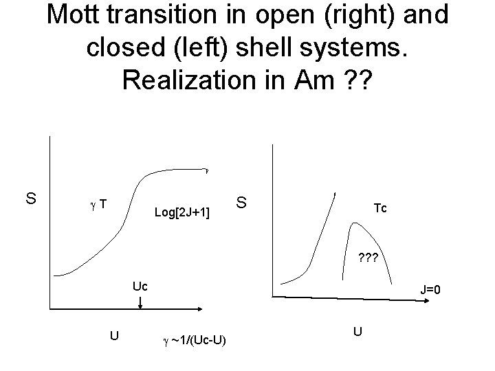 Mott transition in open (right) and closed (left) shell systems. Realization in Am ?
