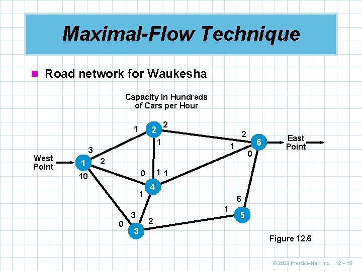 Maximal-Flow Technique n Road network for Waukesha Capacity in Hundreds of Cars per Hour