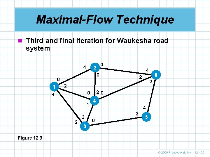 Maximal-Flow Technique n Third and final iteration for Waukesha road system 4 4 0