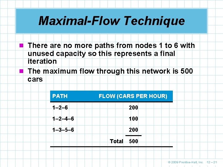 Maximal-Flow Technique n There are no more paths from nodes 1 to 6 with